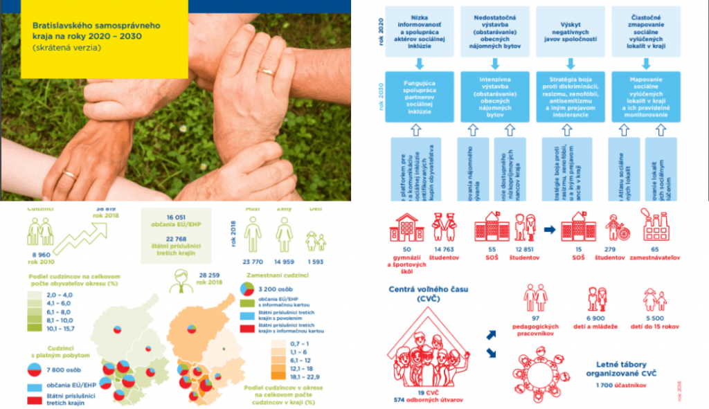 Strategia socialnej inkluzie brozura