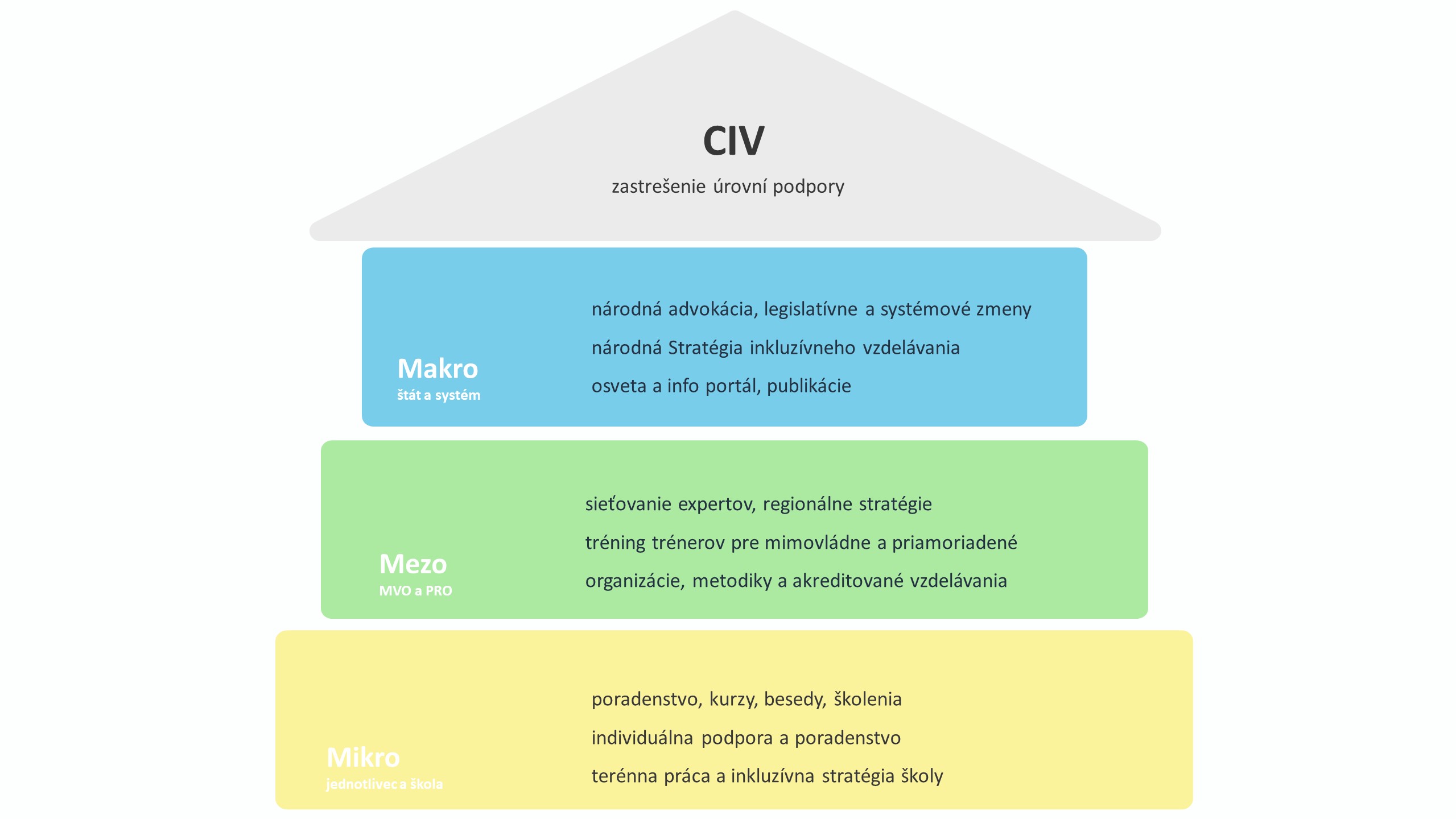 201214 Infografiky do SPaFP 201214 Infografiky do SPaFP