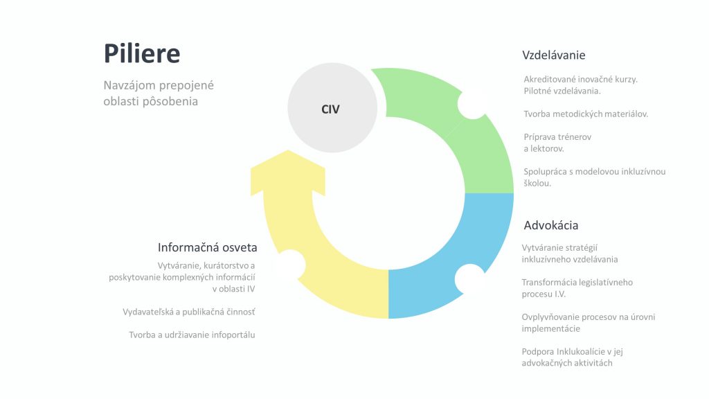 201214 Infografiky do SPaFP4 1 201214 Infografiky do SPaFP4 1