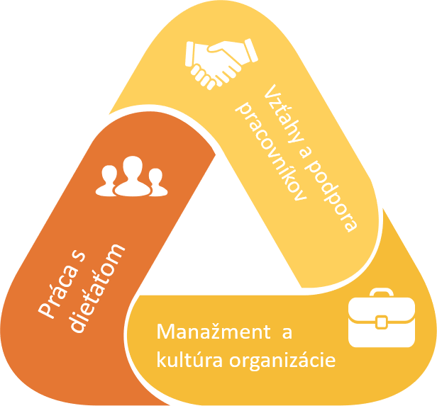 3 casti inkluzivnej prace 3 casti inkluzivnej prace