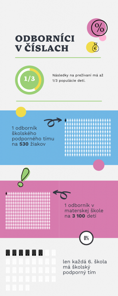 Infografika odbornici v cislach
